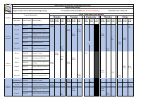Third Year Electromechanical Engineering Schedule.pdf